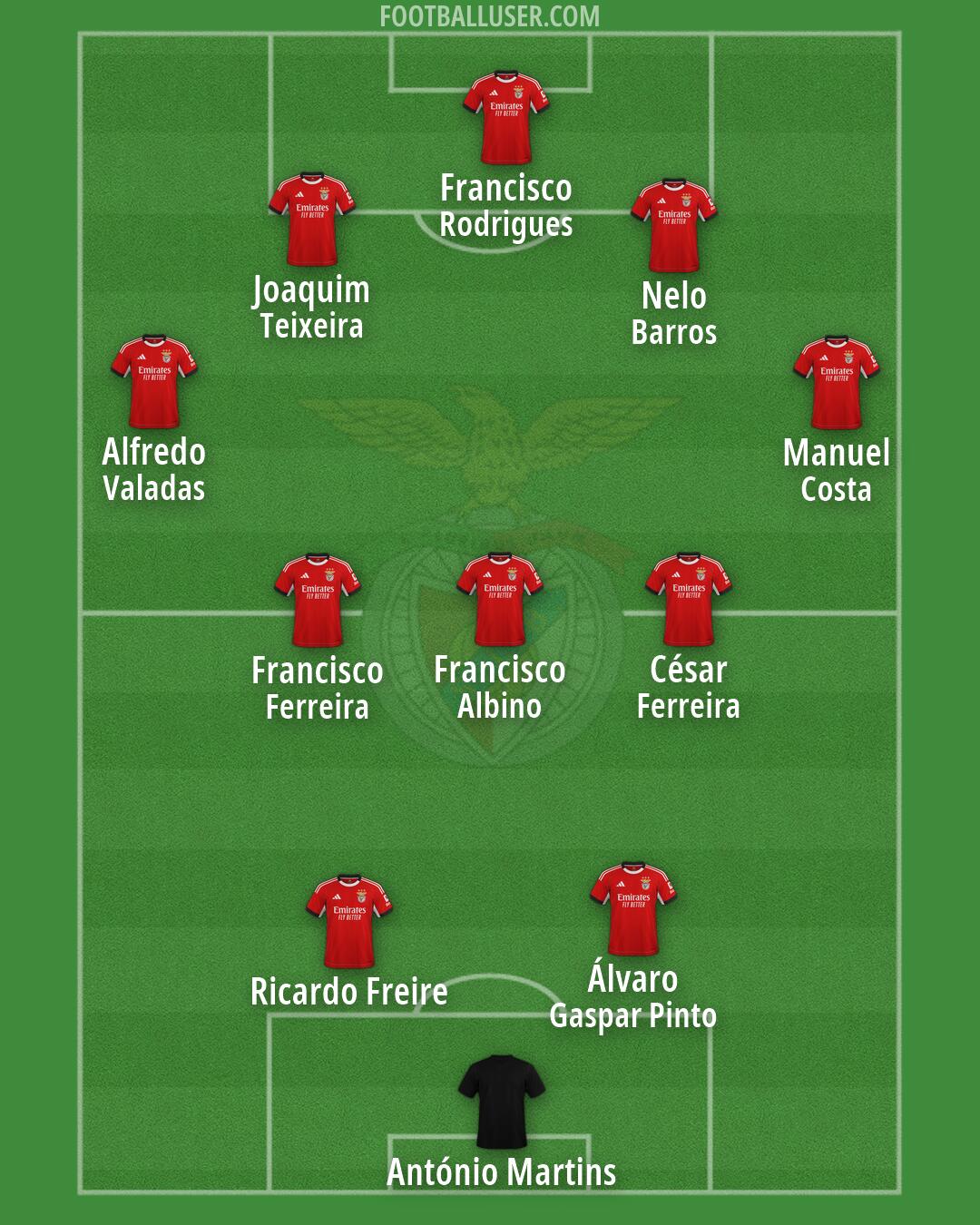 SL Benfica Formation 2026