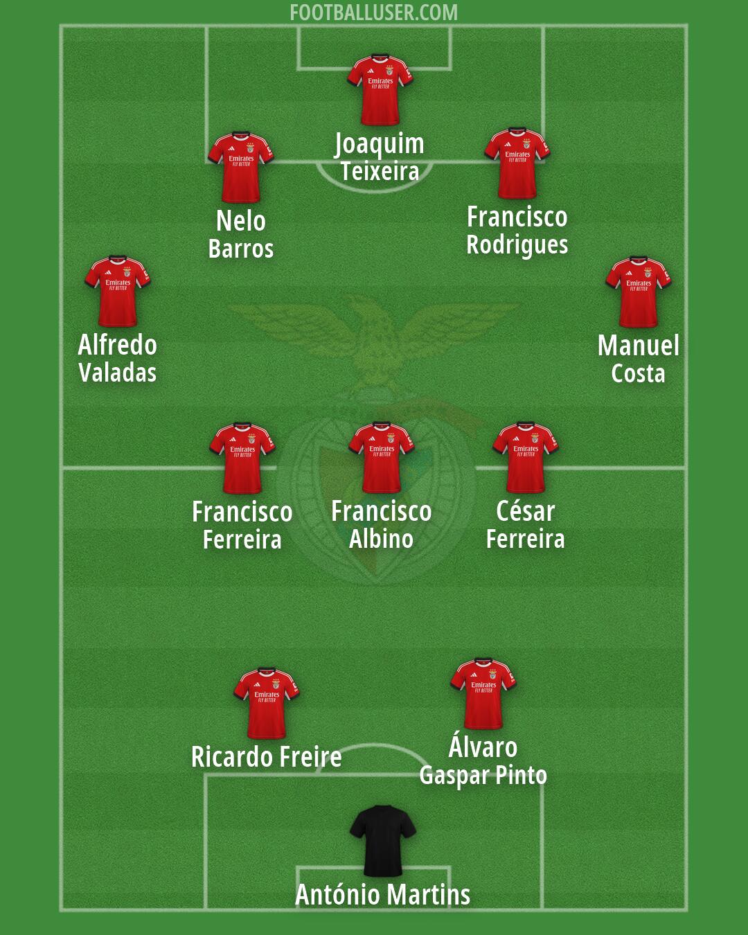 SL Benfica Formation 2026