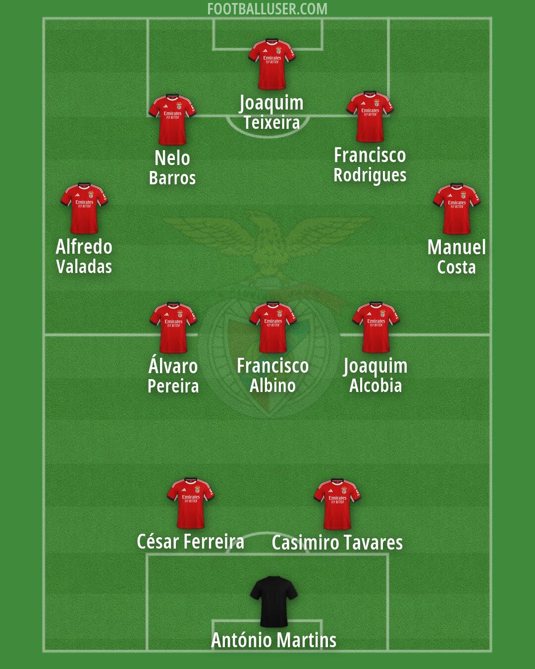 SL Benfica Formation 2026