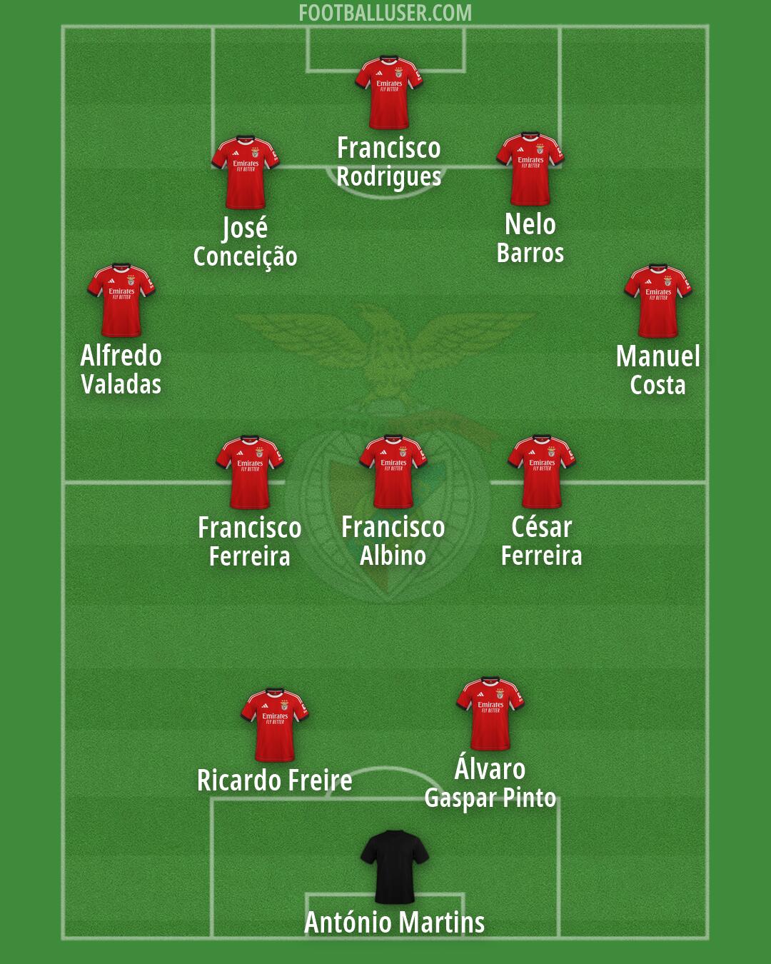 SL Benfica Formation 2026