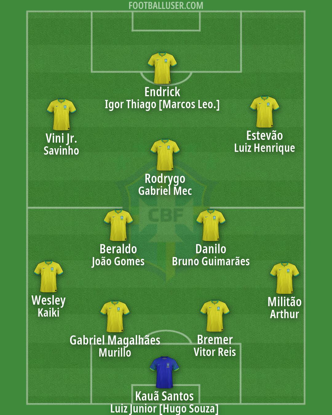 Brazil Formation 2026
