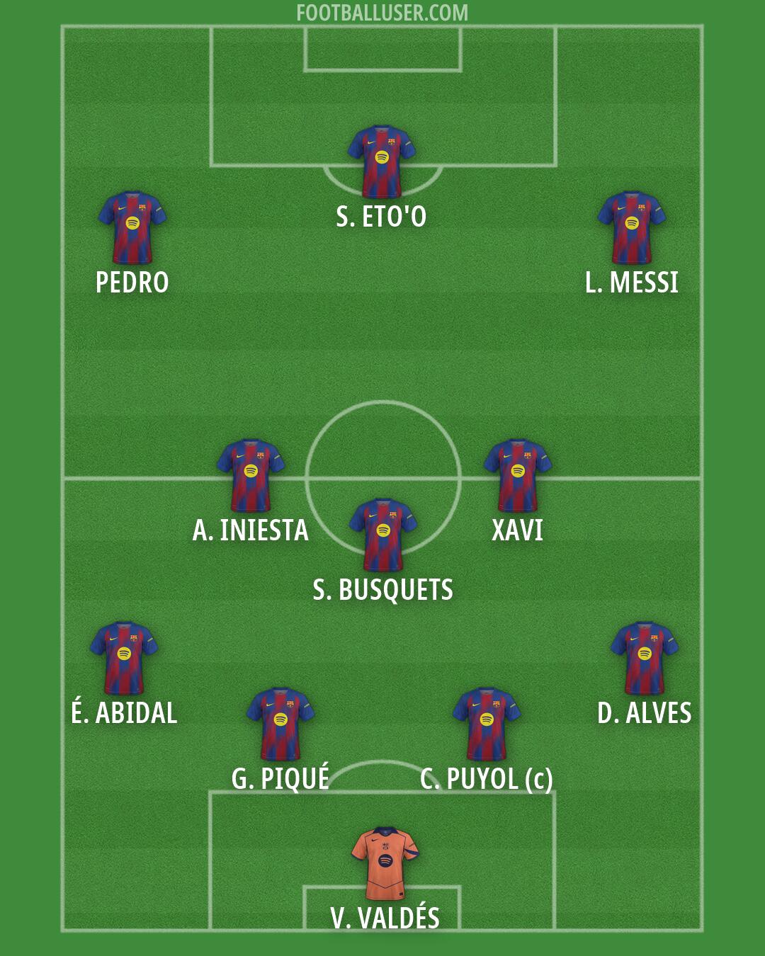 Barcelona Formation 2026