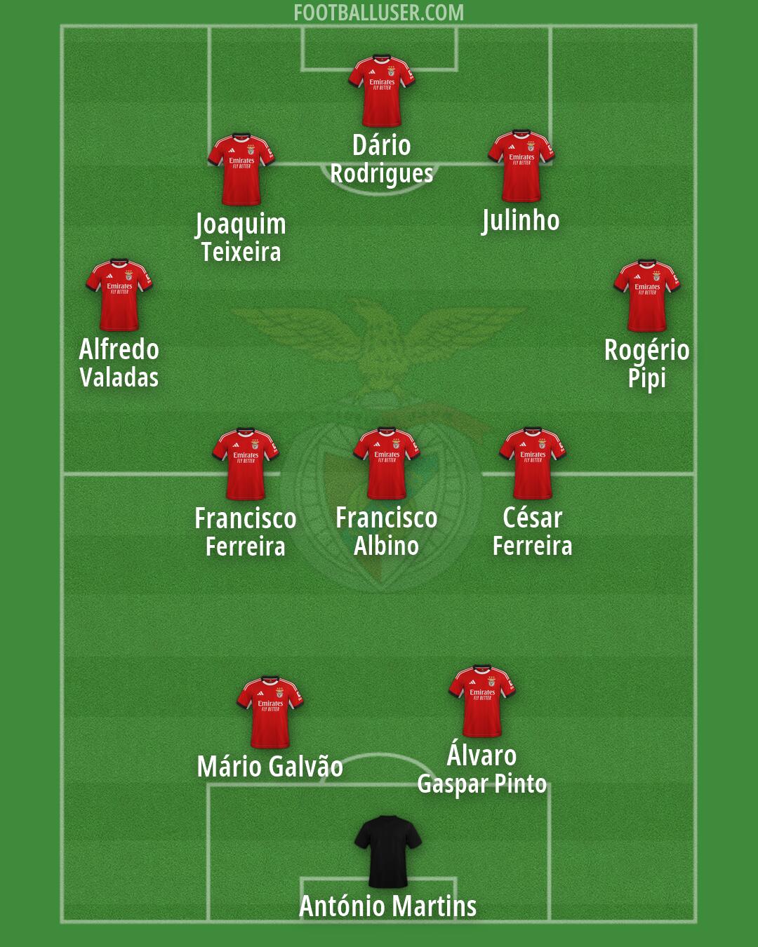 SL Benfica Formation 2026