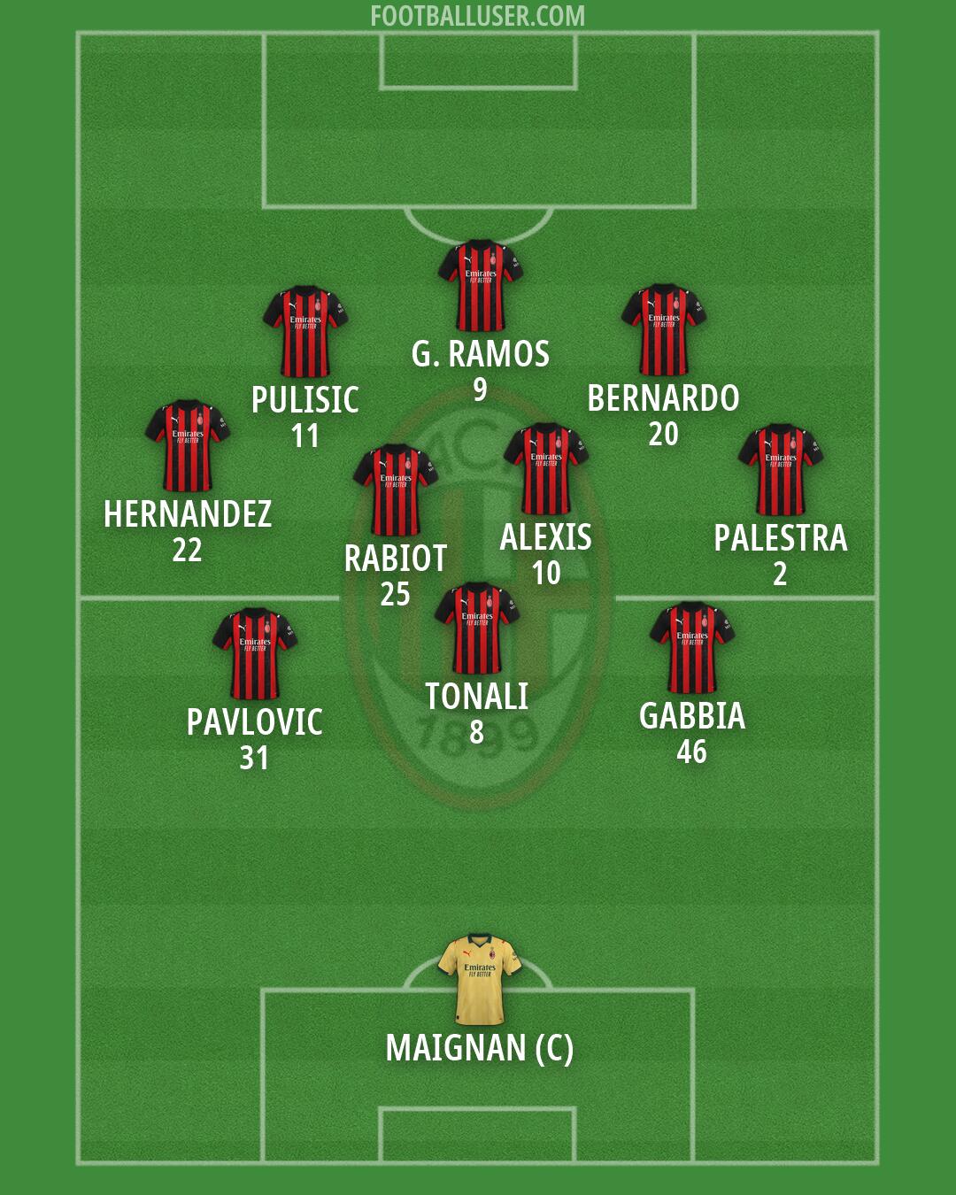 Milan Formation 2026