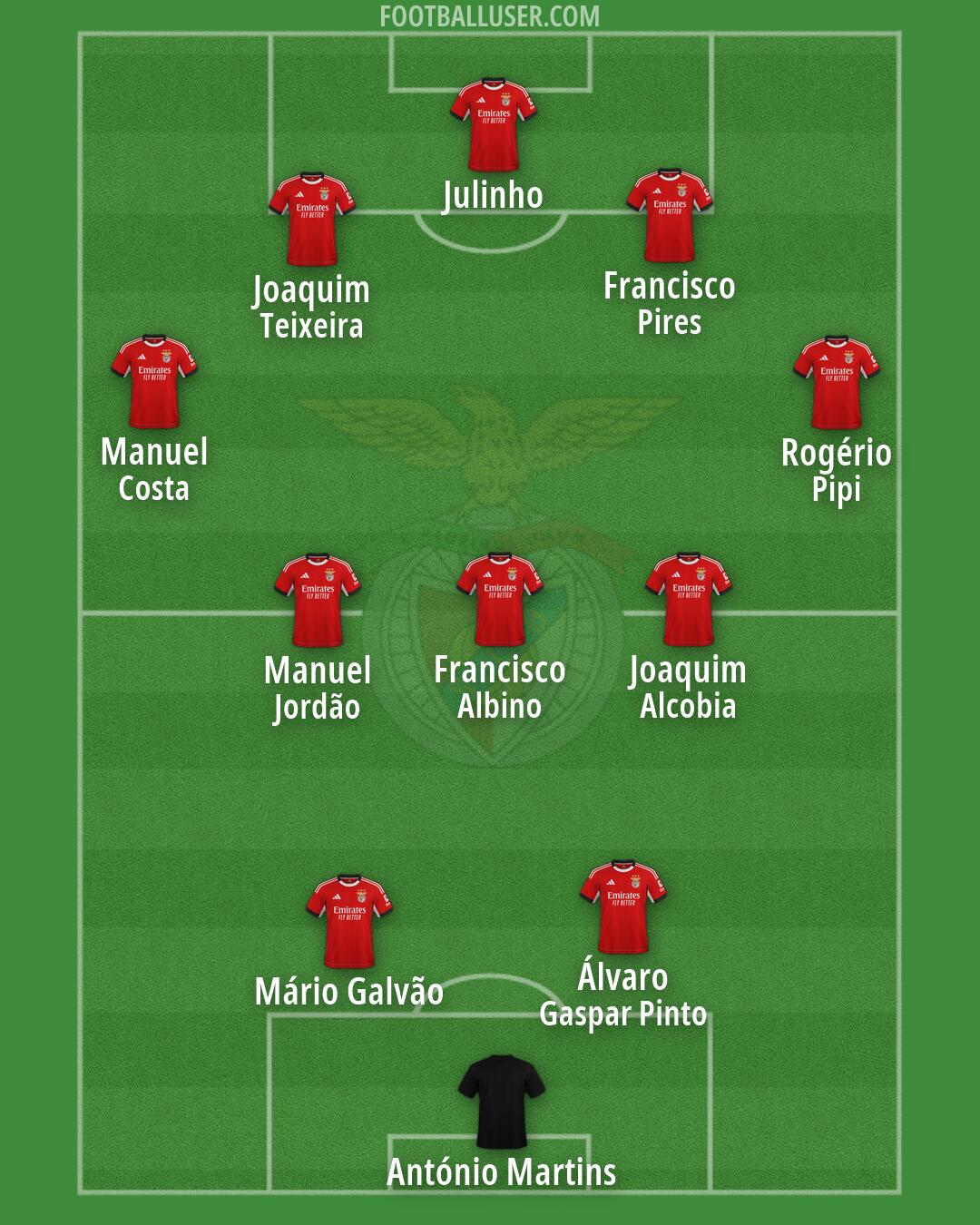 SL Benfica Formation 2026