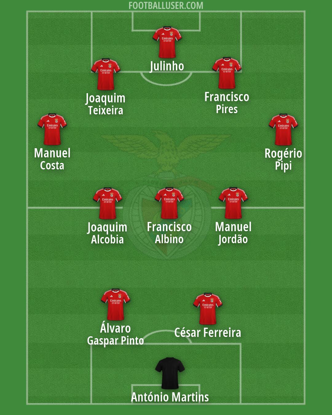 SL Benfica Formation 2026