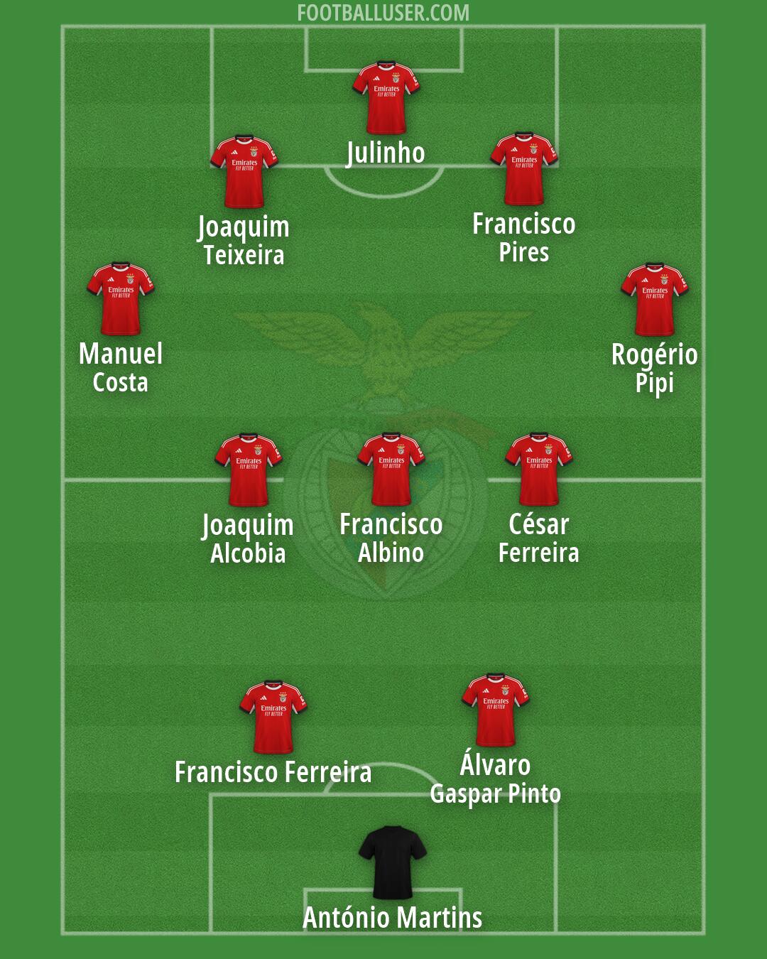 SL Benfica Formation 2026