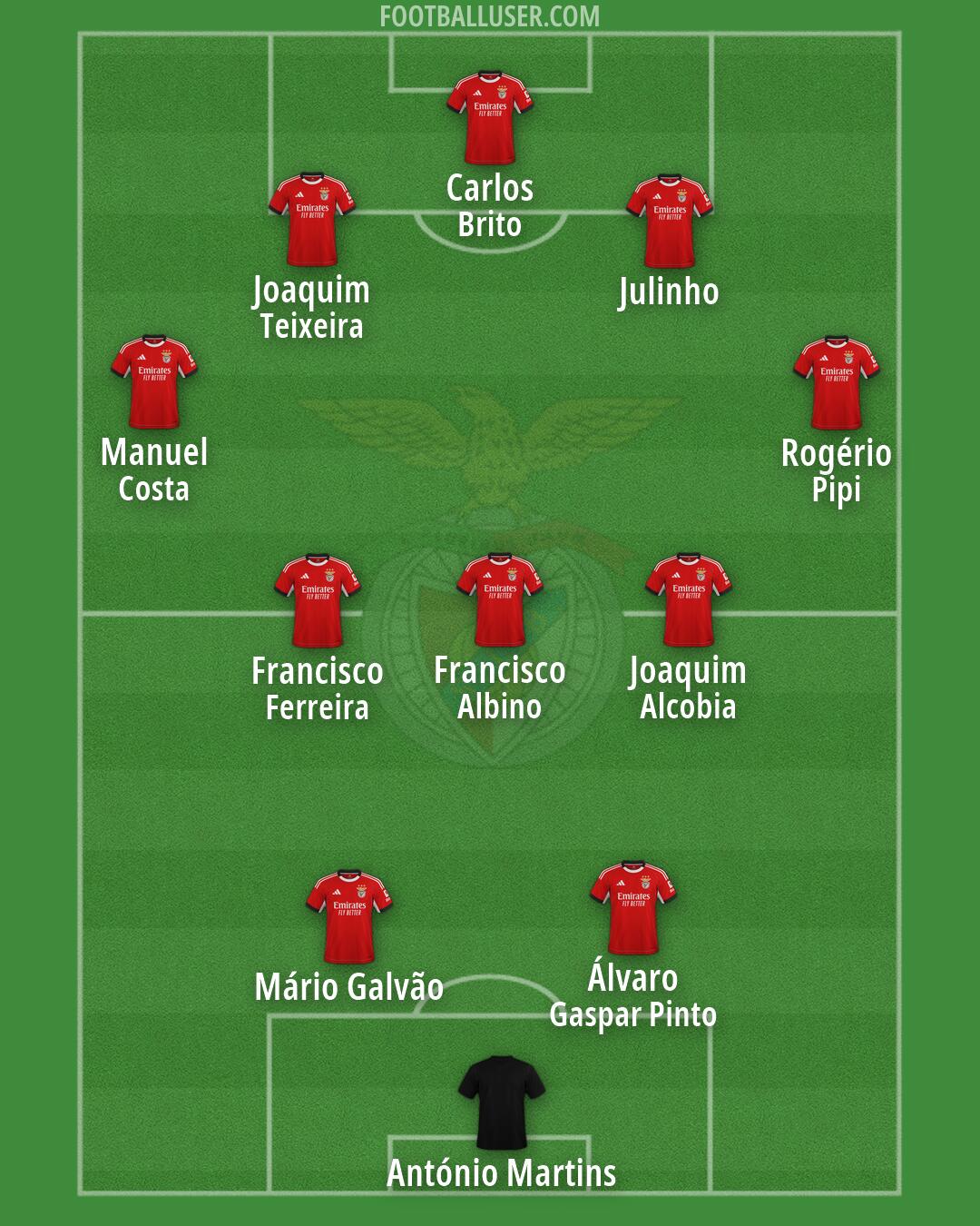 SL Benfica Formation 2026