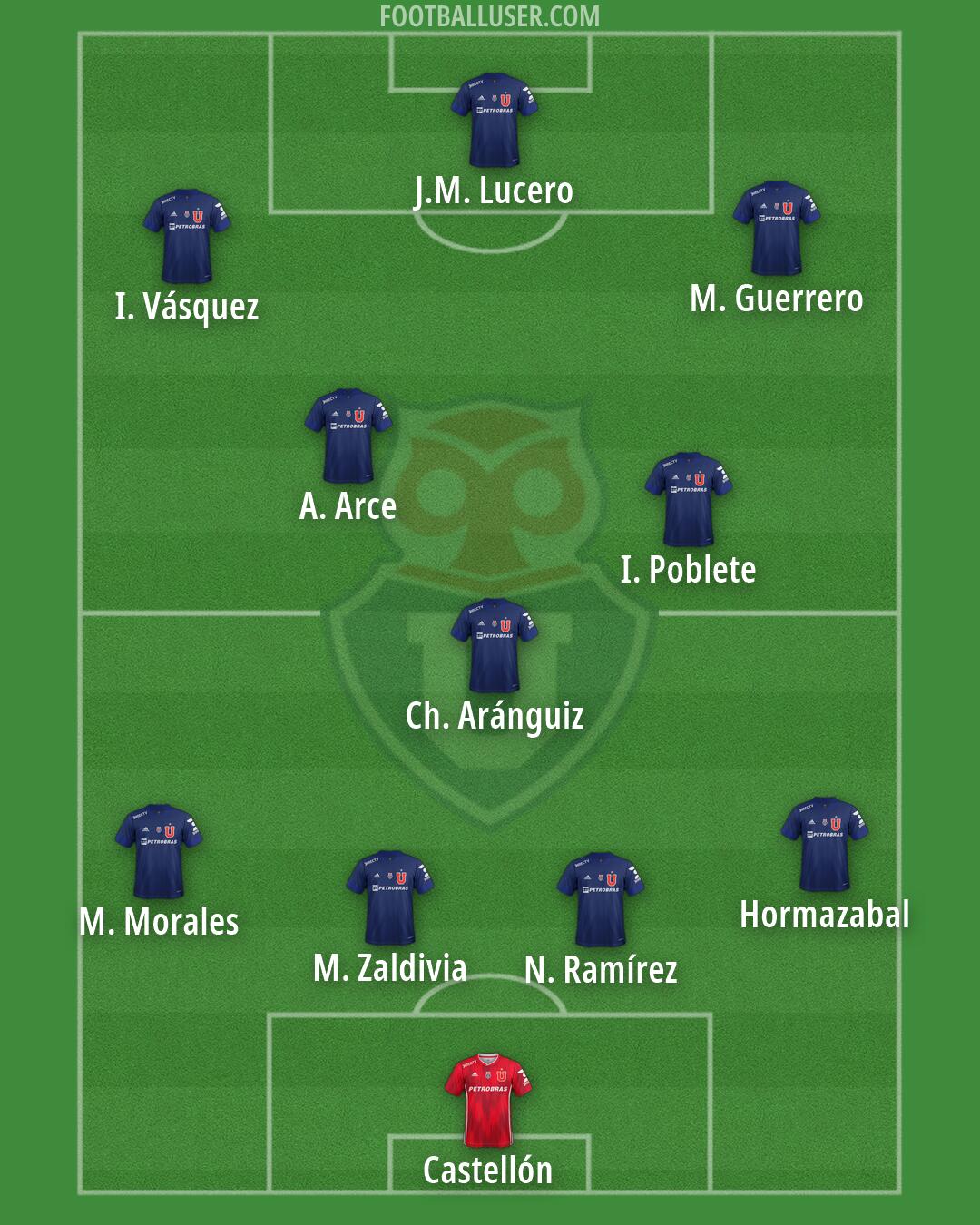 Univ. de Chile Formation 2026