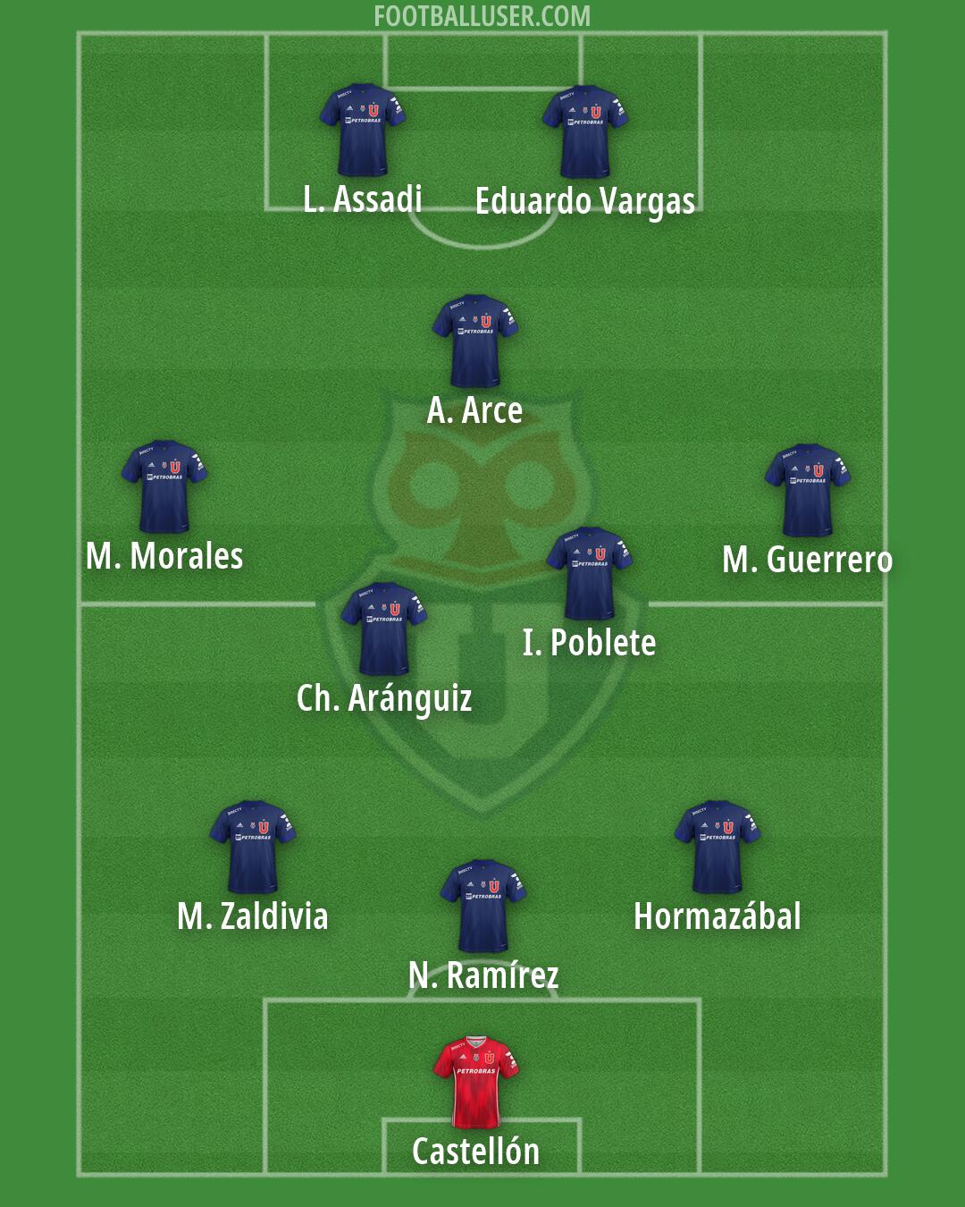 Univ. de Chile Formation 2026