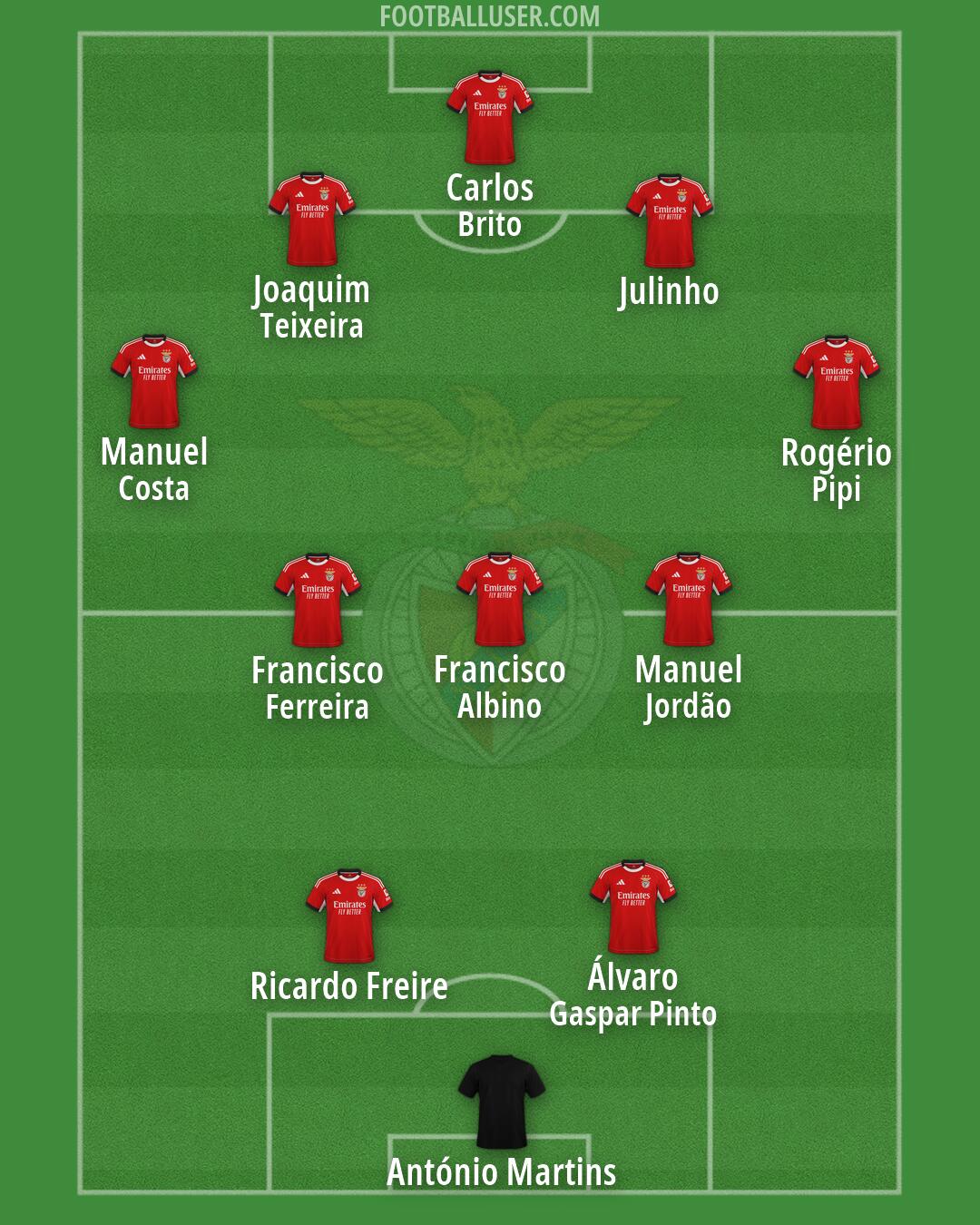 SL Benfica Formation 2026