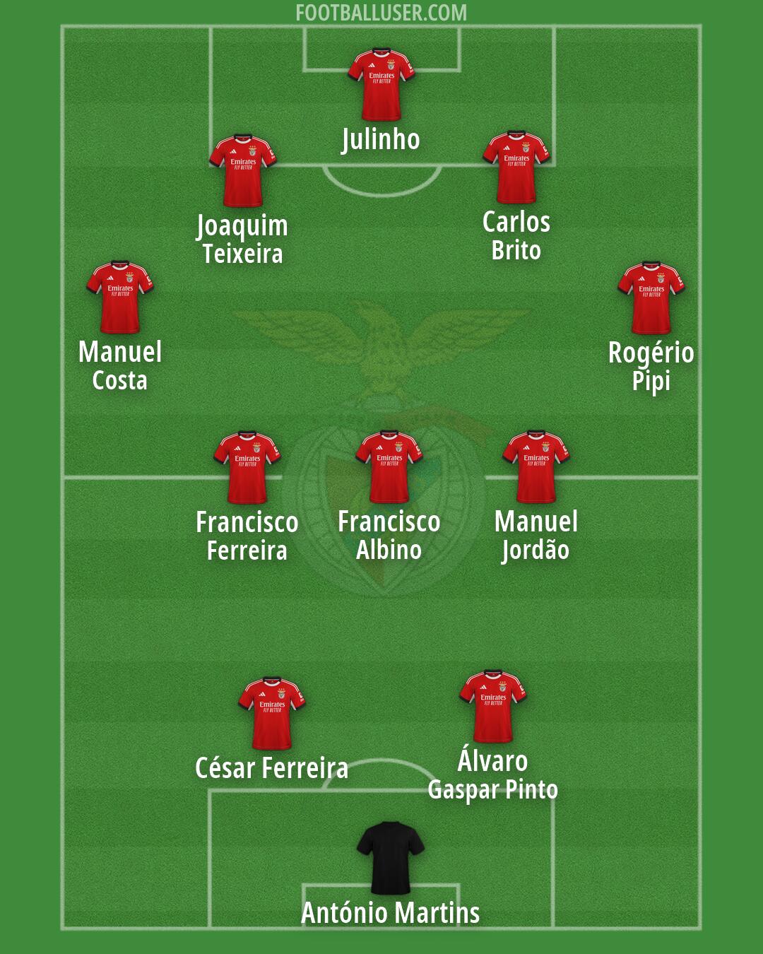 SL Benfica Formation 2026
