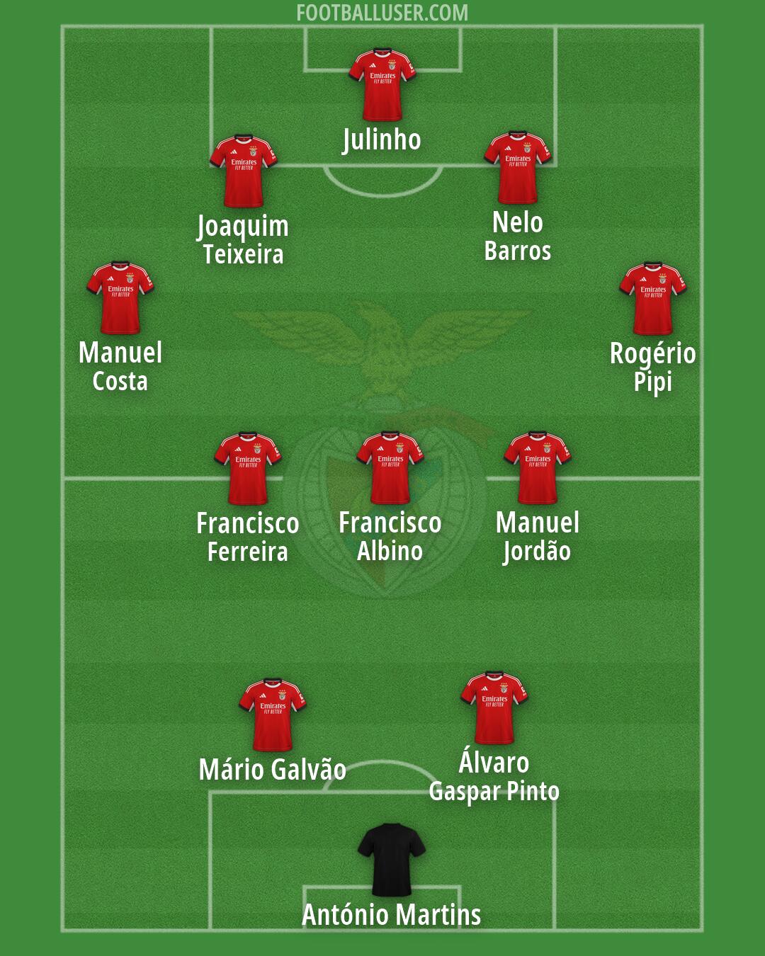 SL Benfica Formation 2026