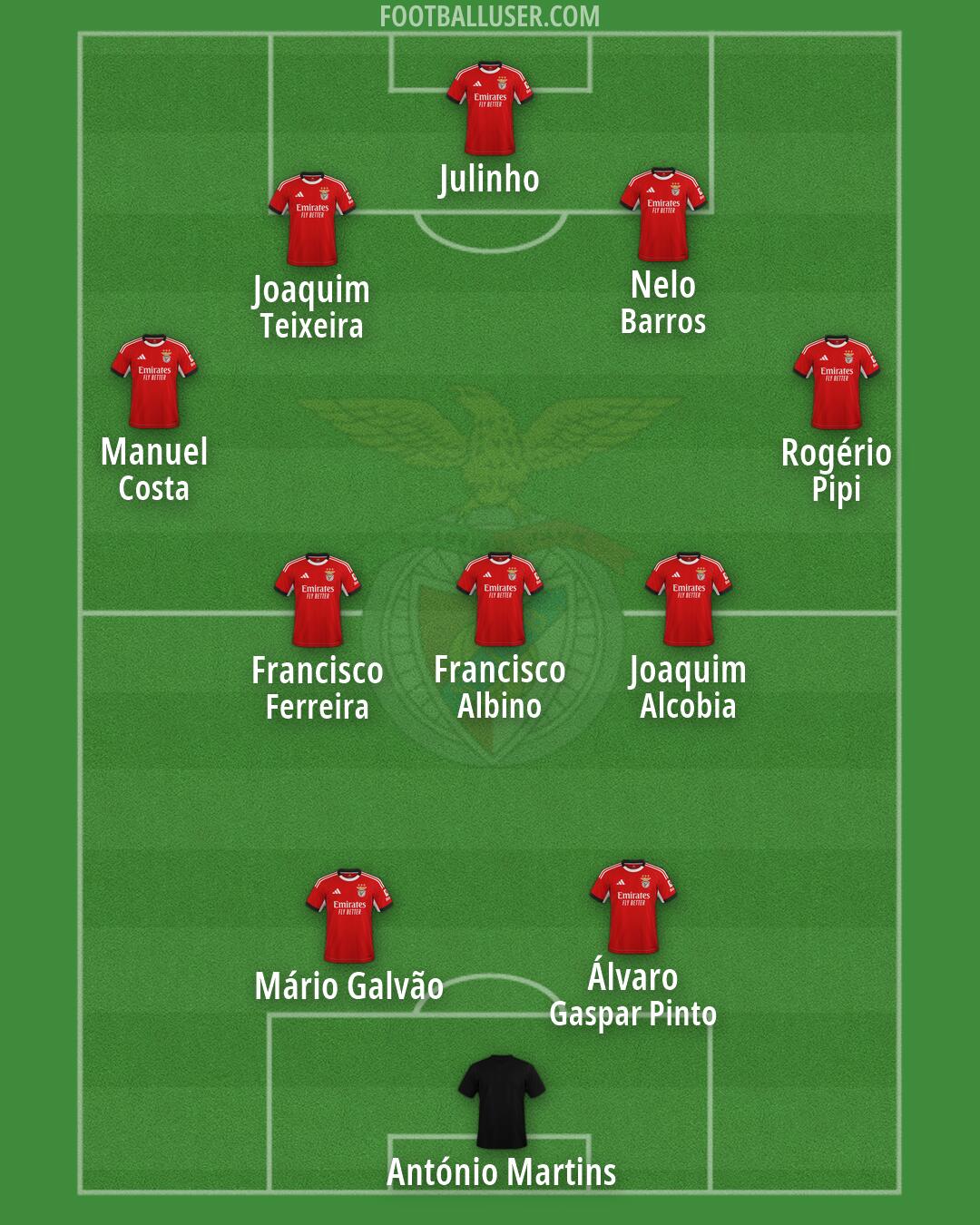 SL Benfica Formation 2026