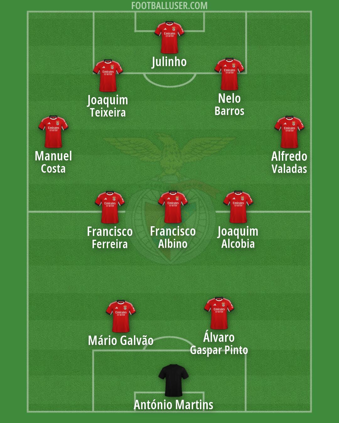SL Benfica Formation 2026