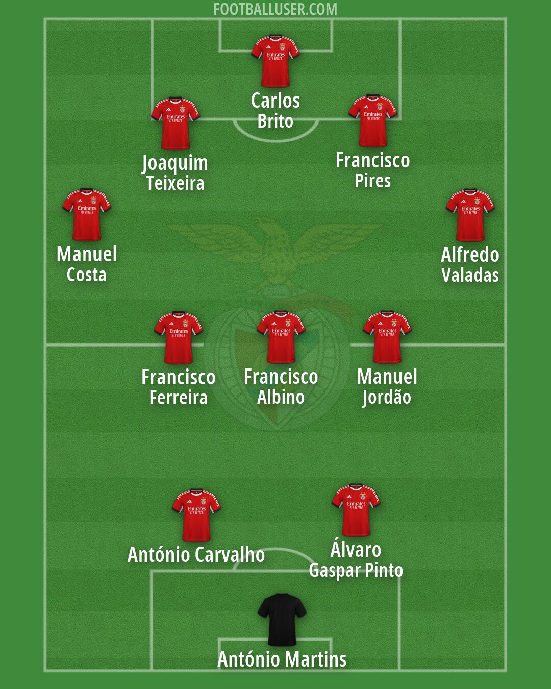 SL Benfica Formation 2026