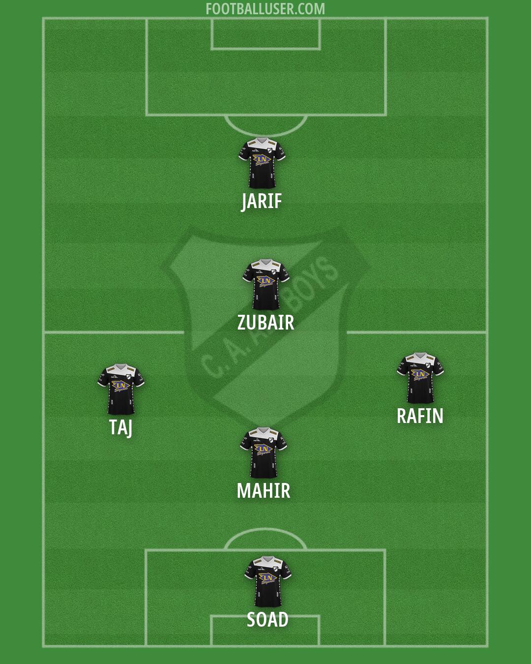 All Boys Formation 2026