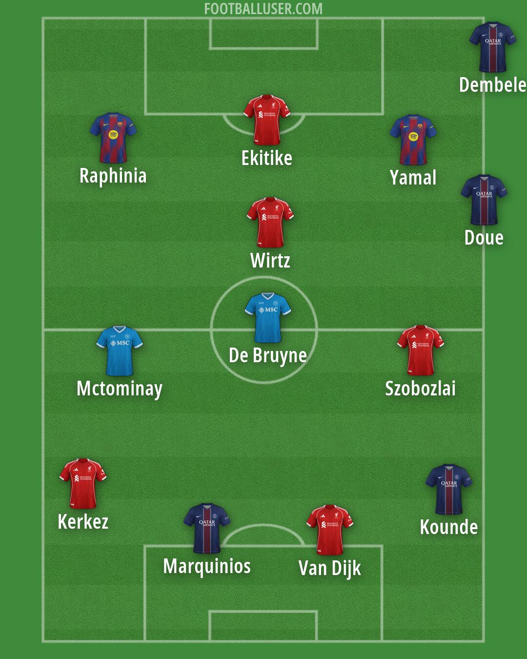 Custom Team Formation 2026