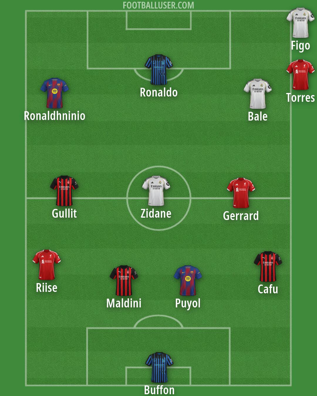 Custom Team Formation 2026