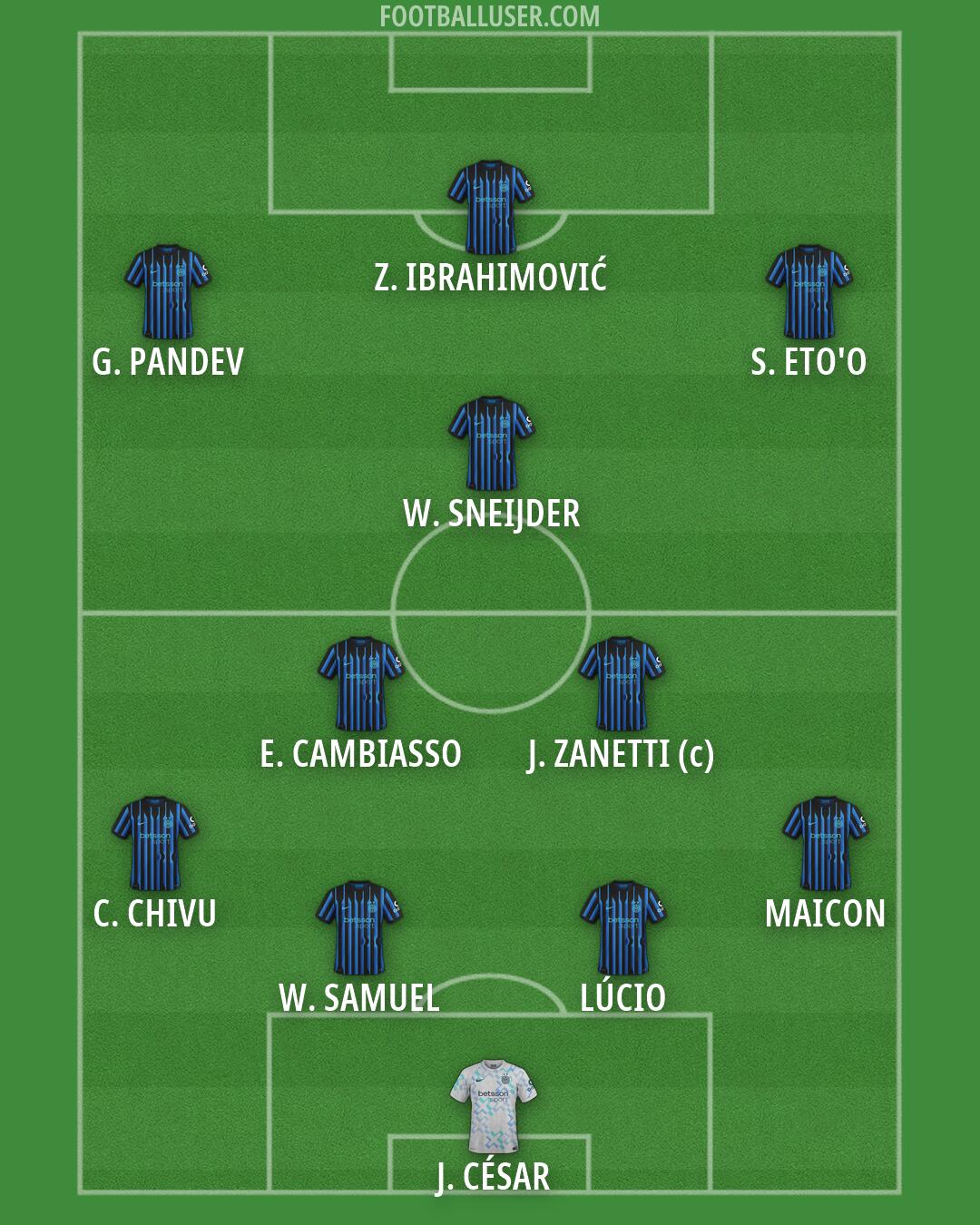 Inter Formation 2026
