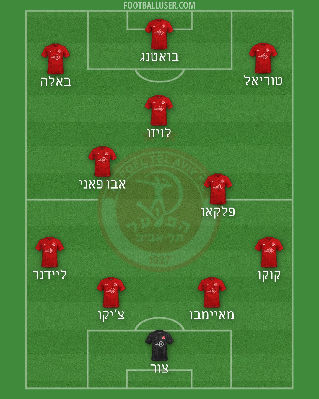 Hapoel Tel-Aviv Formation 2026