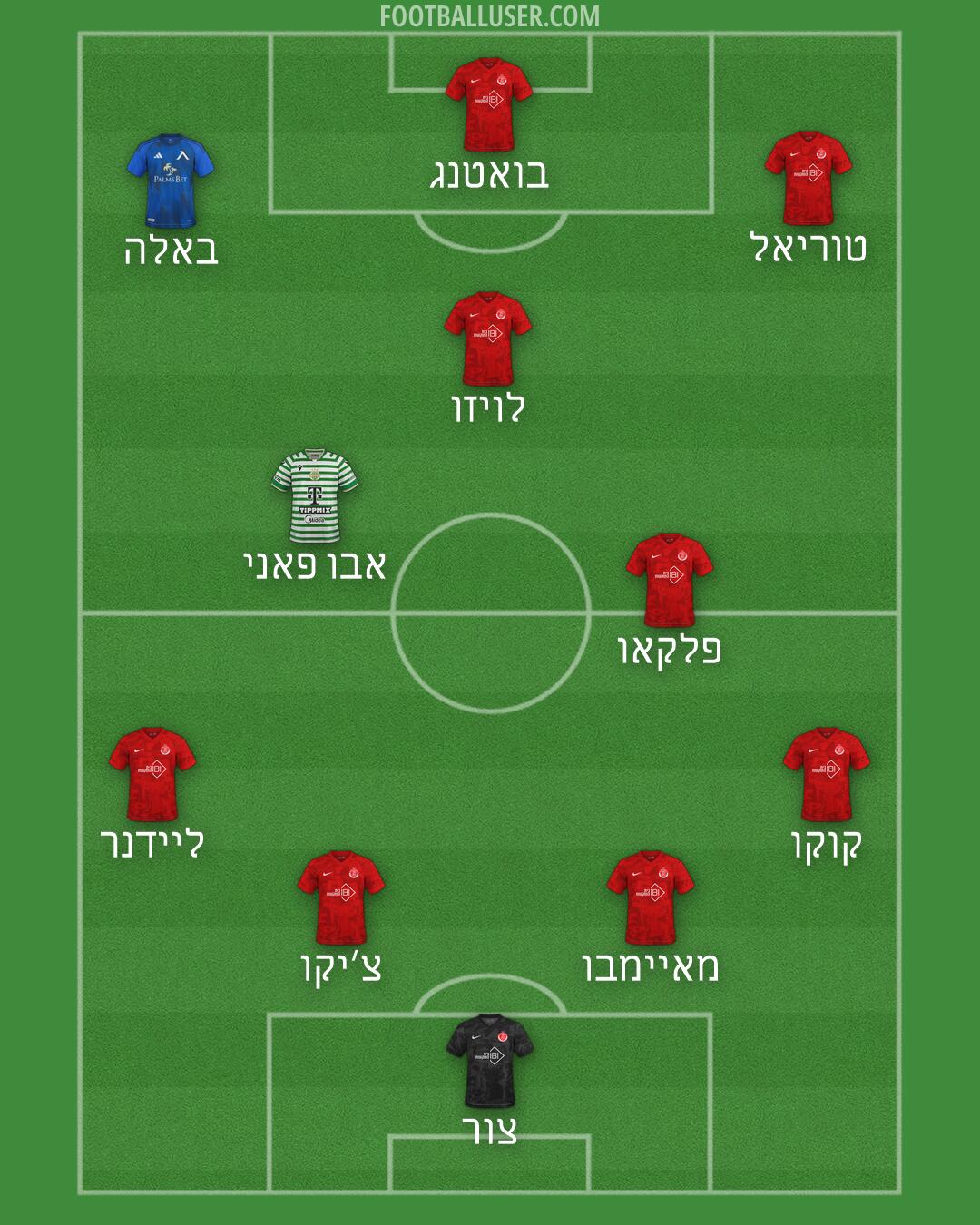 Custom Team Formation 2026