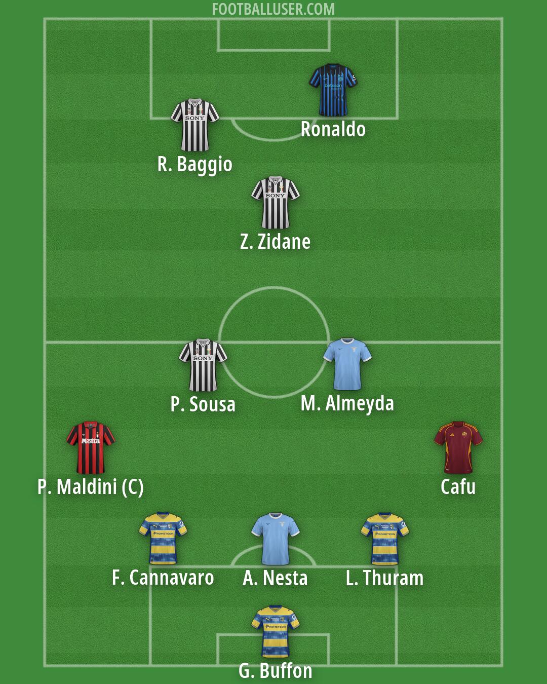 Custom Team Formation 2026