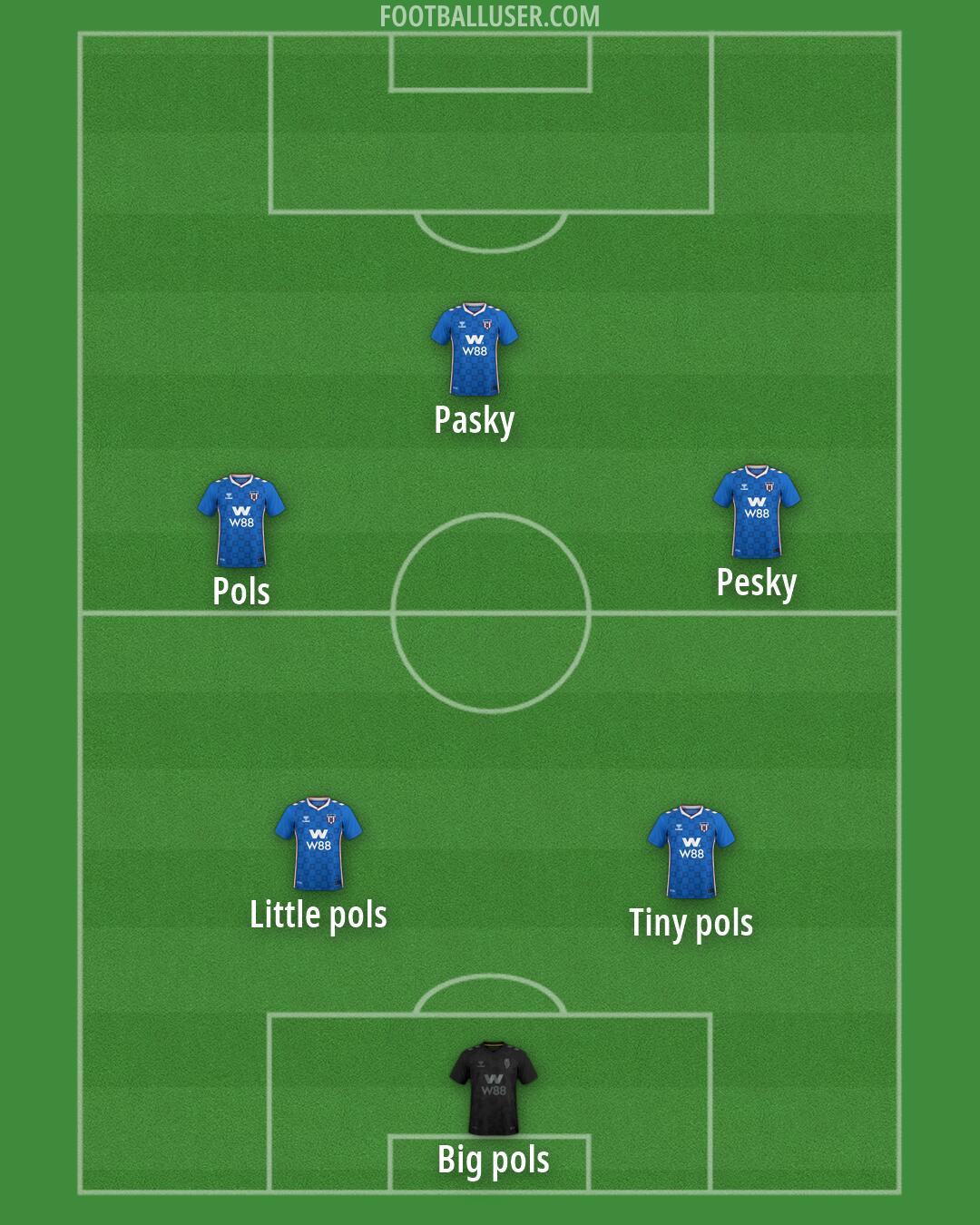 Sunderland Formation 2026