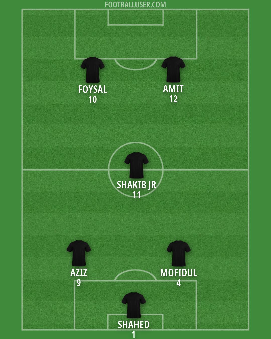 Custom Team Formation 2026