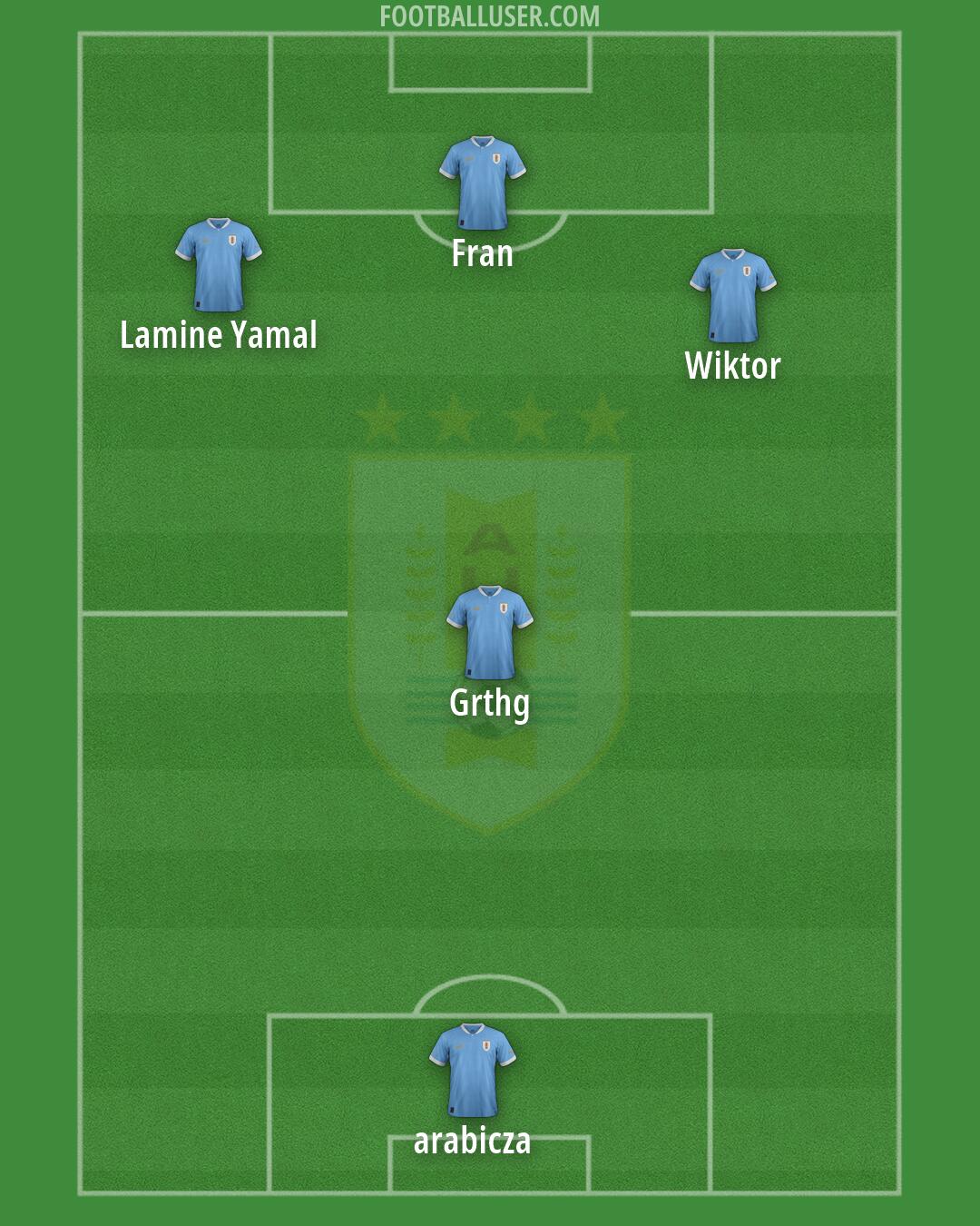 Uruguay Formation 2026
