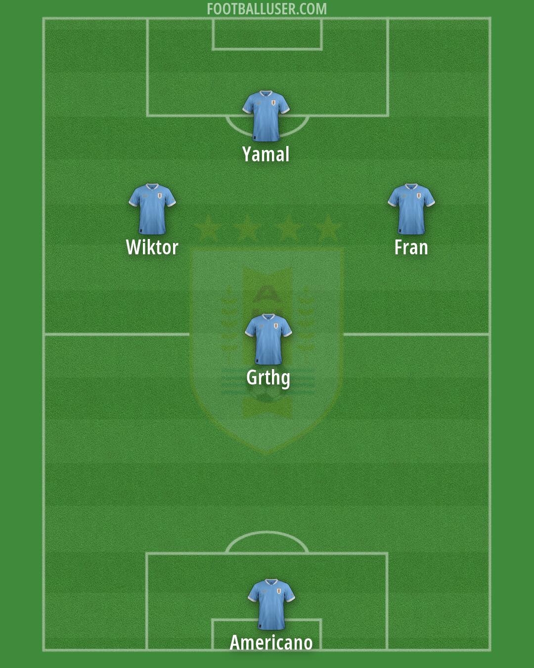 Uruguay Formation 2026