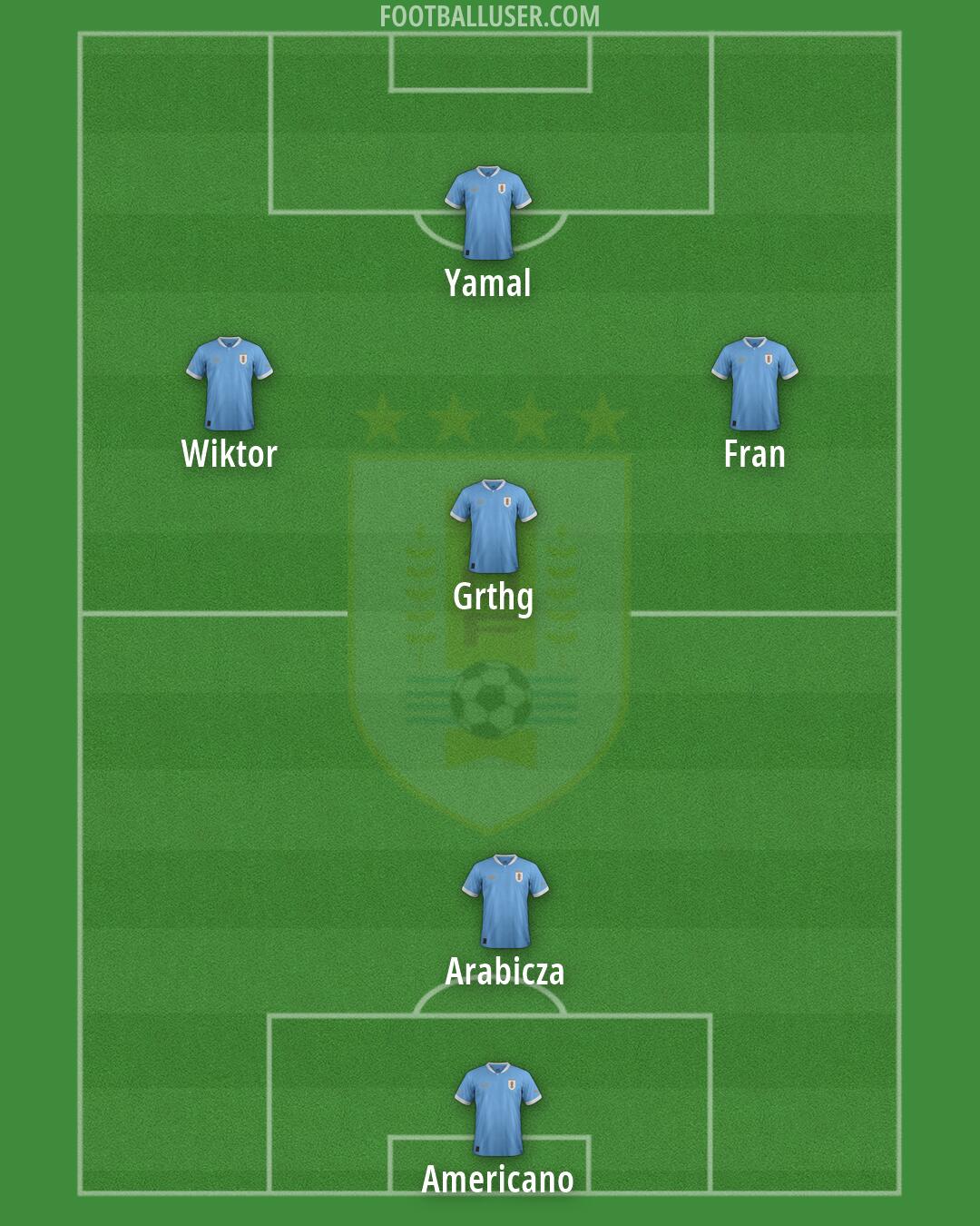 Uruguay Formation 2026