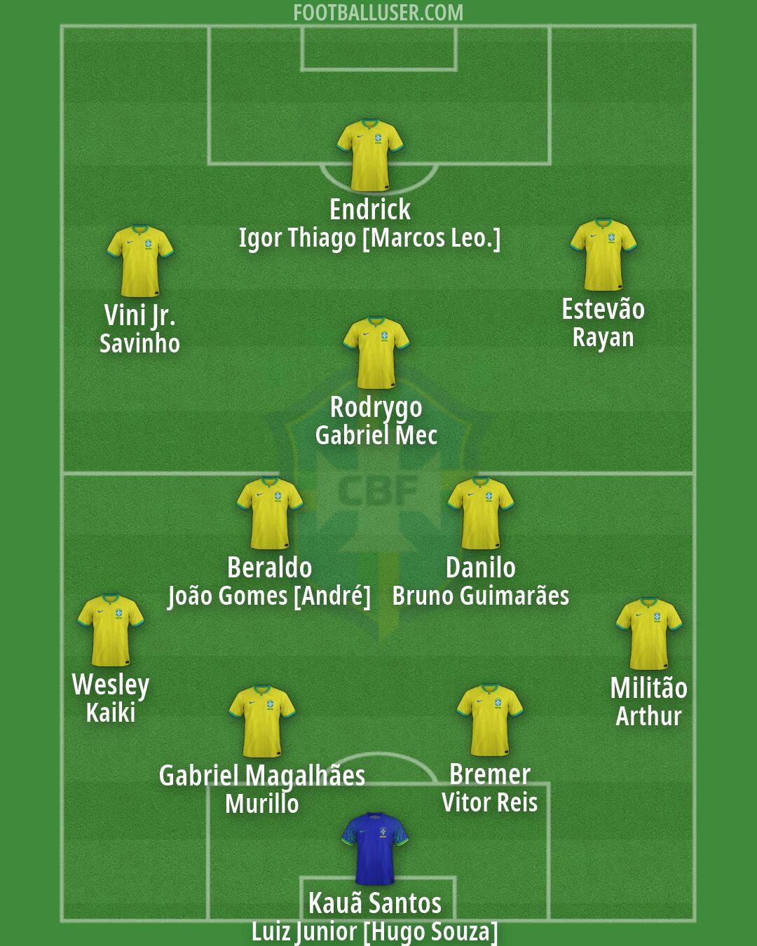 Brazil Formation 2026