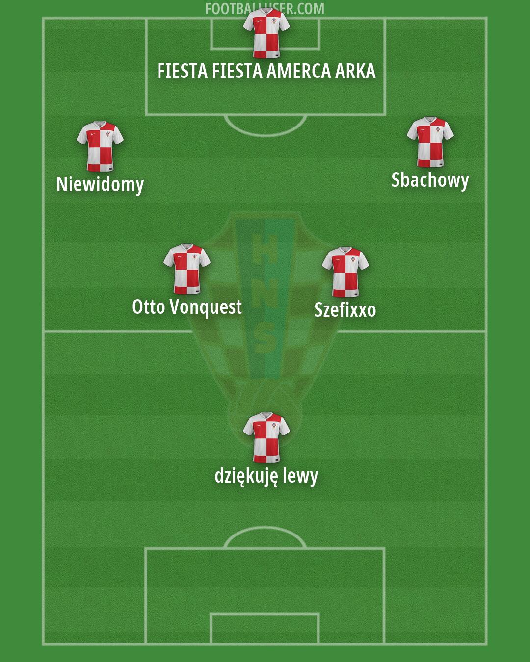 Croatia Formation 2026