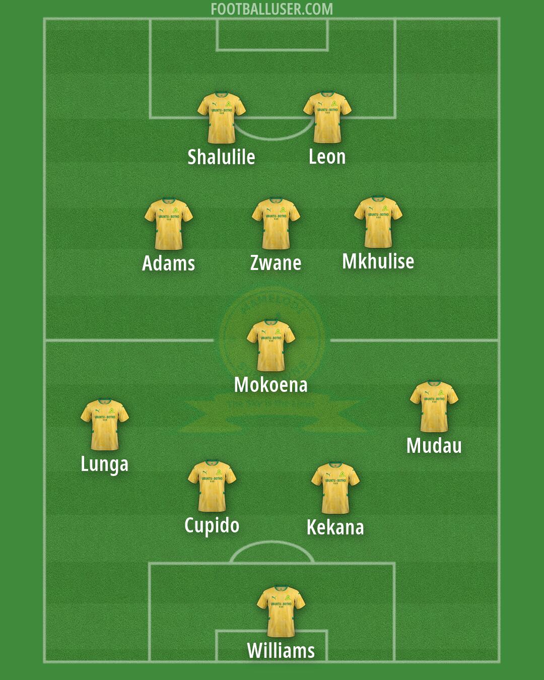 Sundowns Formation 2026