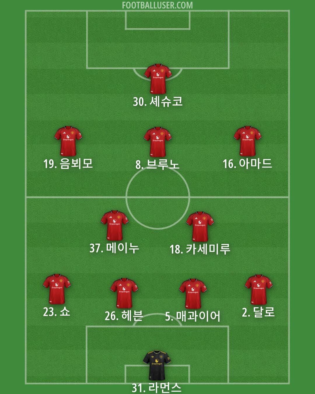 Man Utd Formation 2026