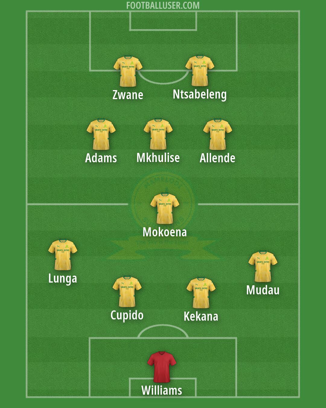 Sundowns Formation 2026