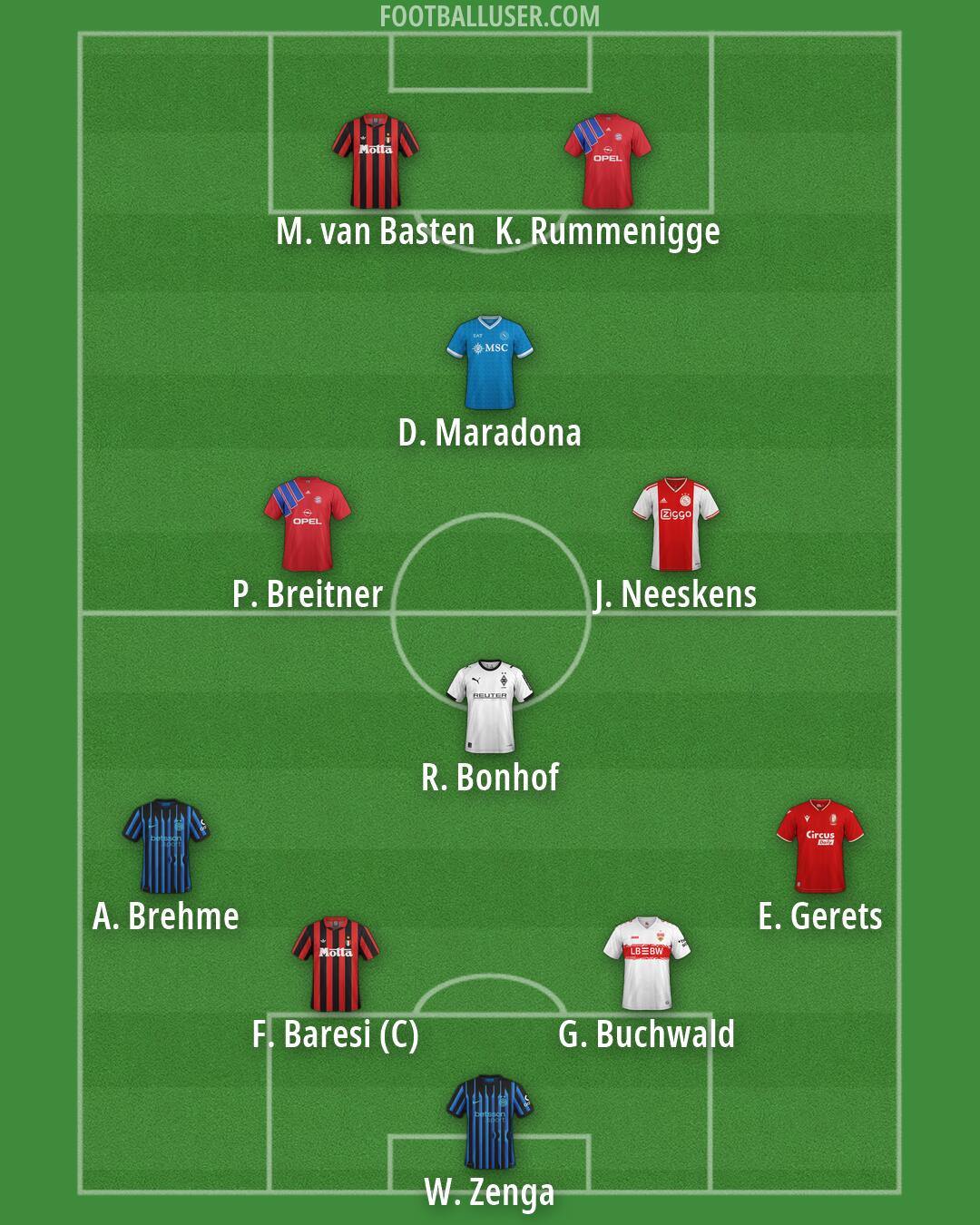 Custom Team Formation 2026