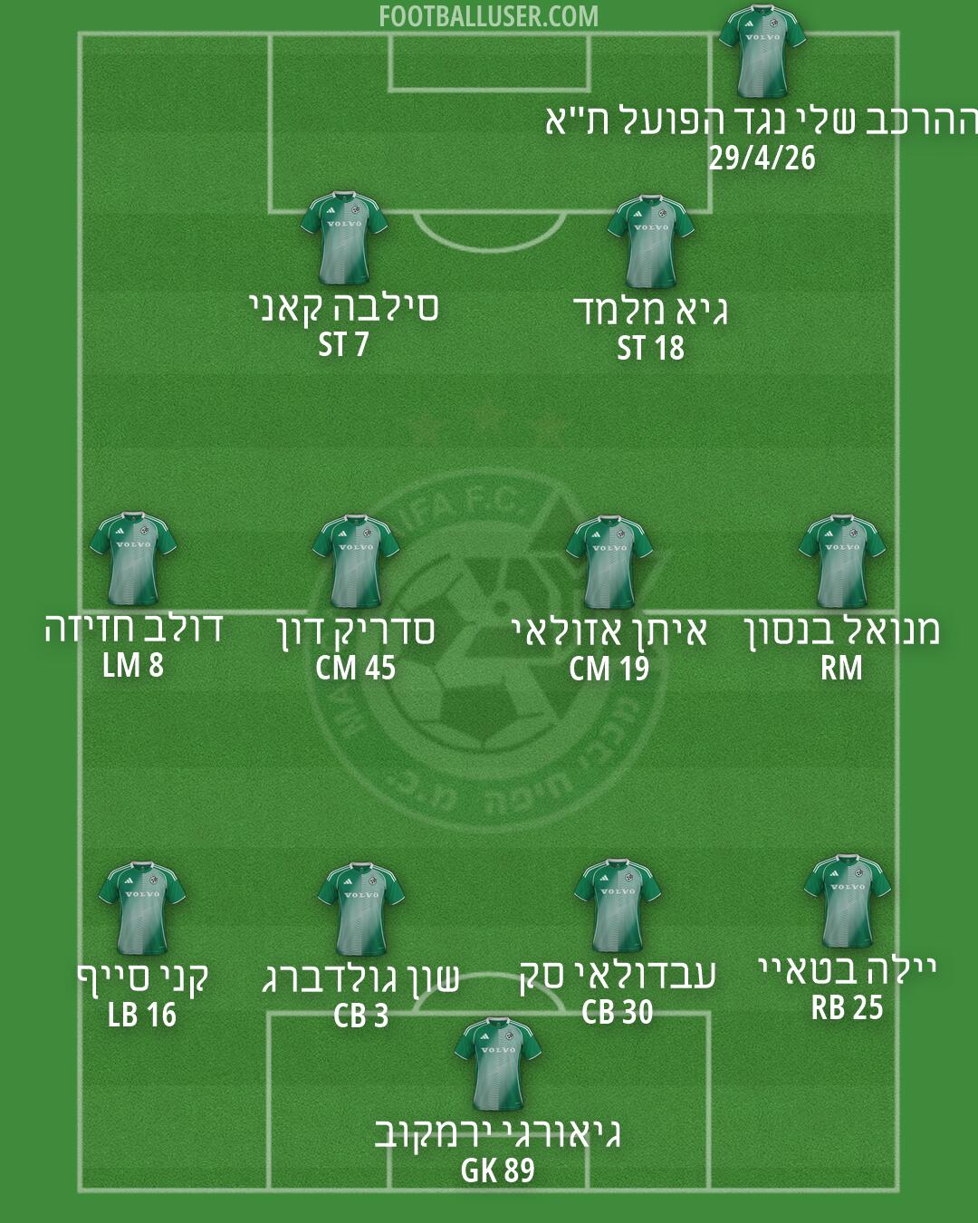 Maccabi Haifa Formation 2026