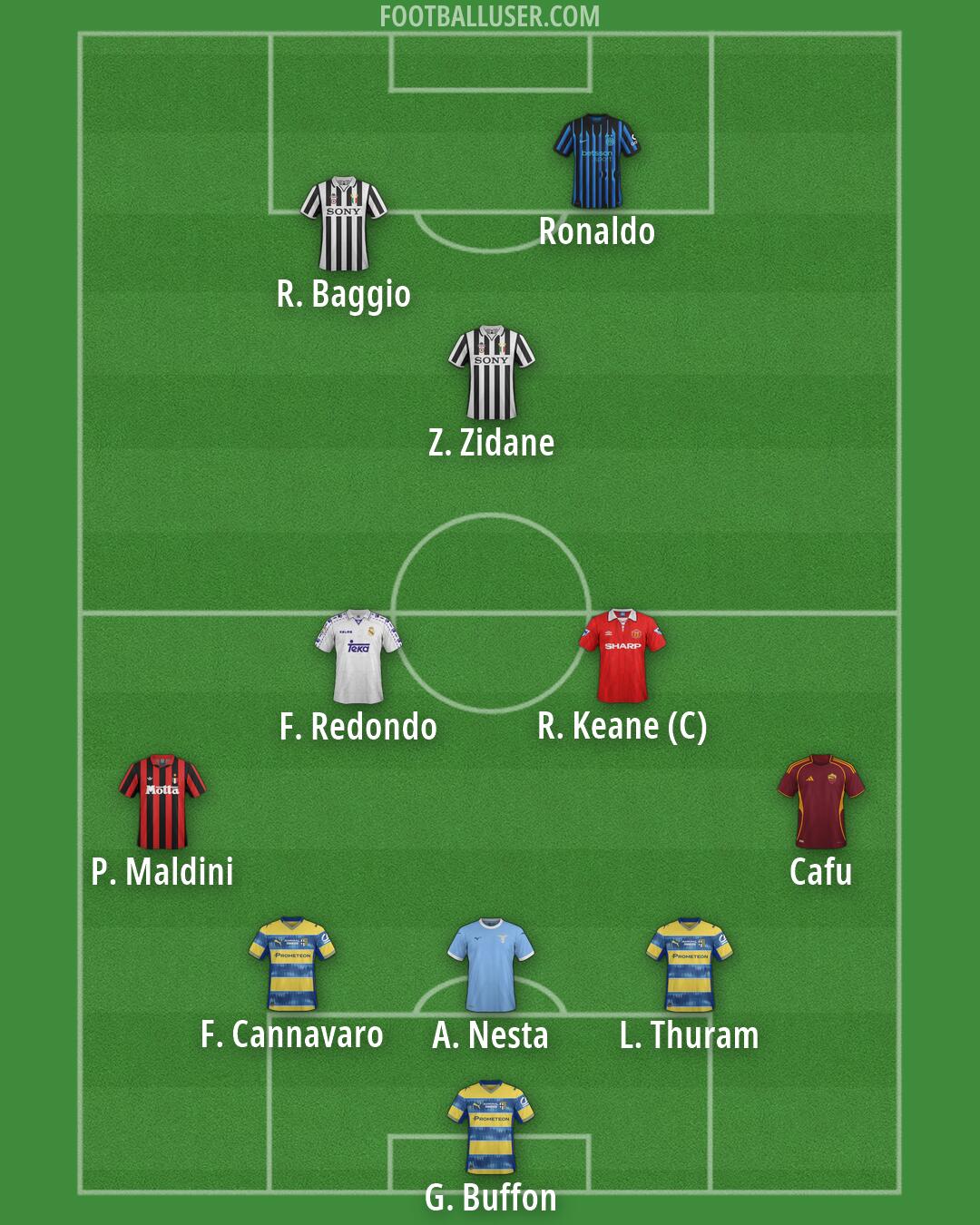 Custom Team Formation 2026