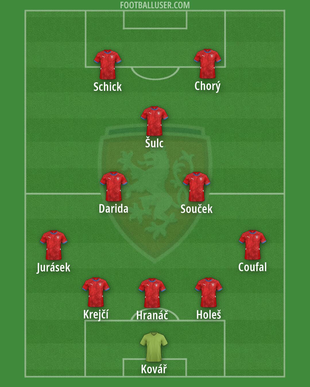 Czechia Formation 2026