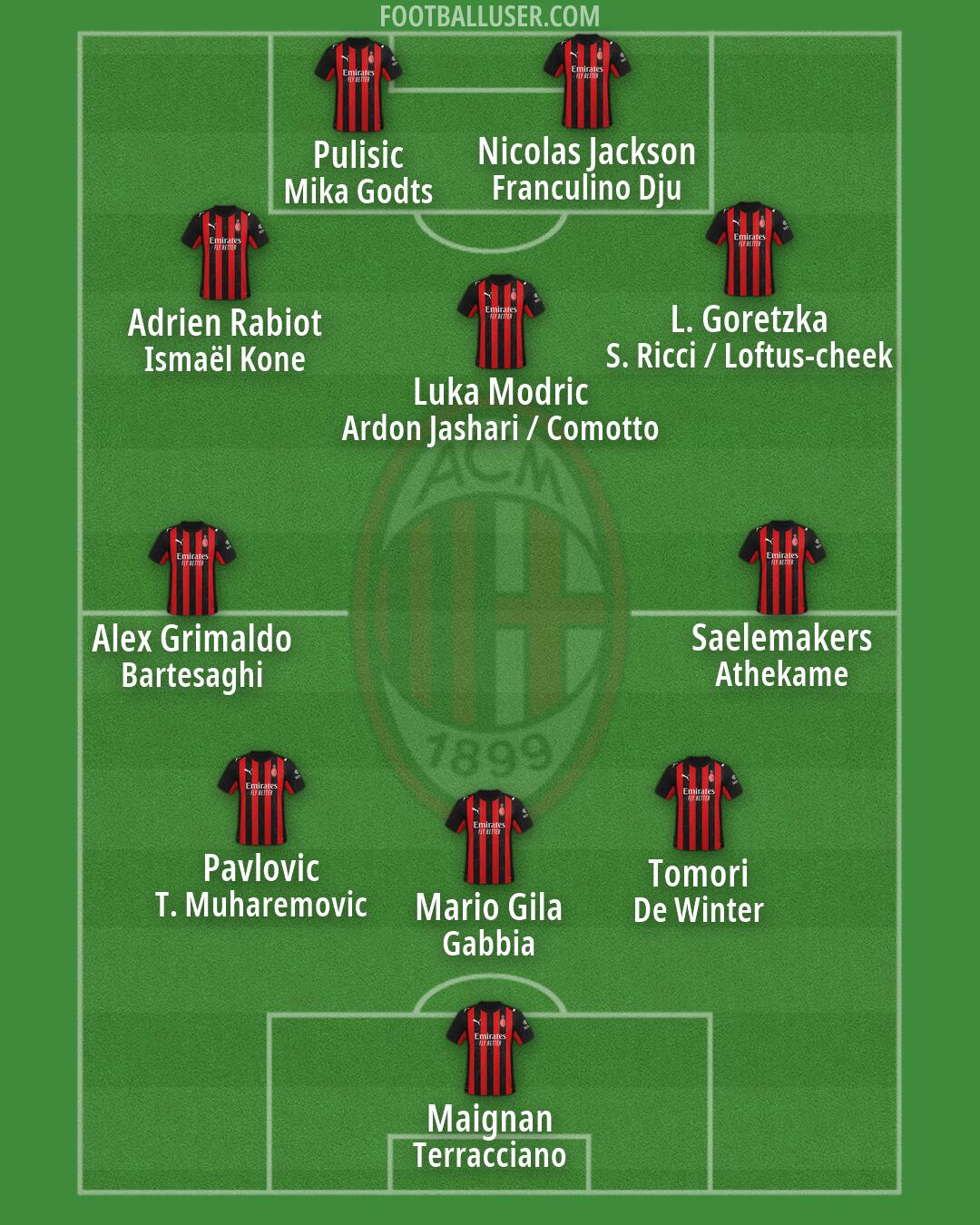 Milan Formation 2026