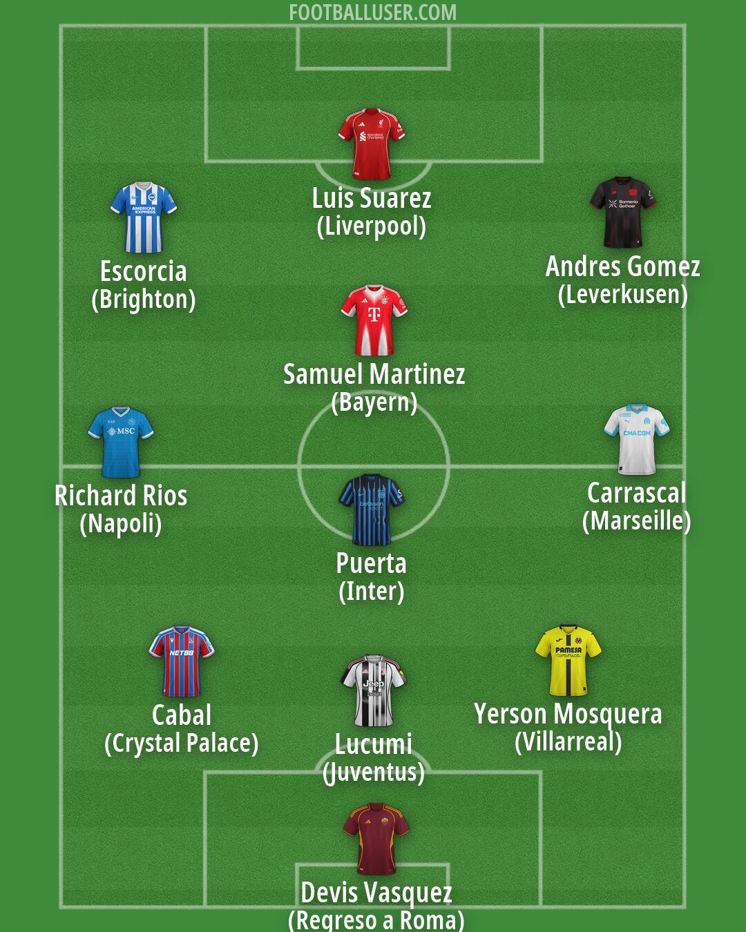 Custom Team Formation 2026