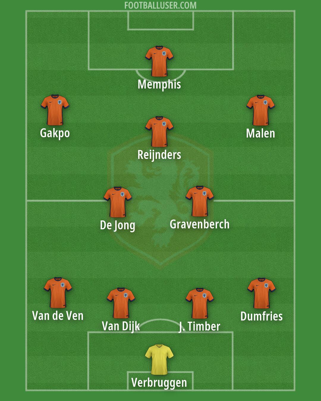 Netherlands Formation 2026