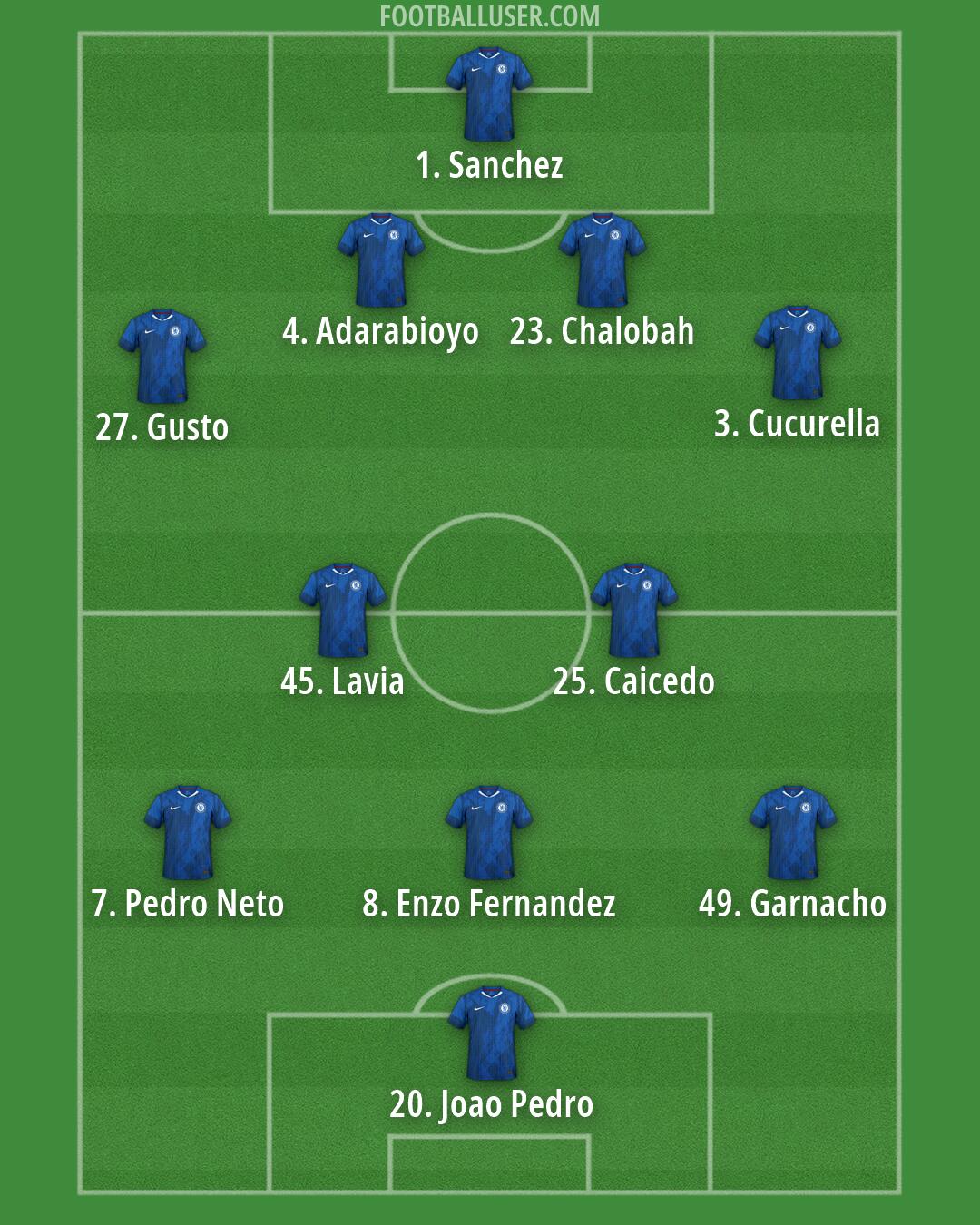 Chelsea Formation 2026