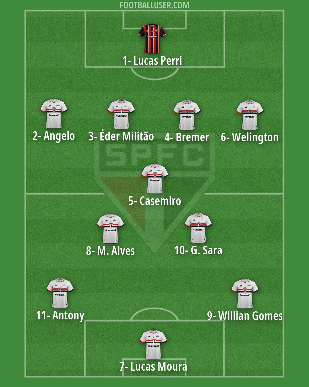 São Paulo Formation 2026