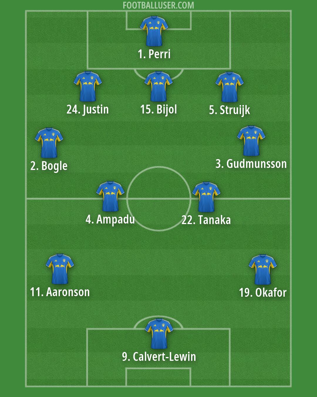Leeds Formation 2026