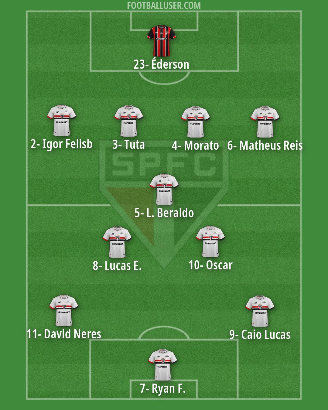 São Paulo Formation 2026