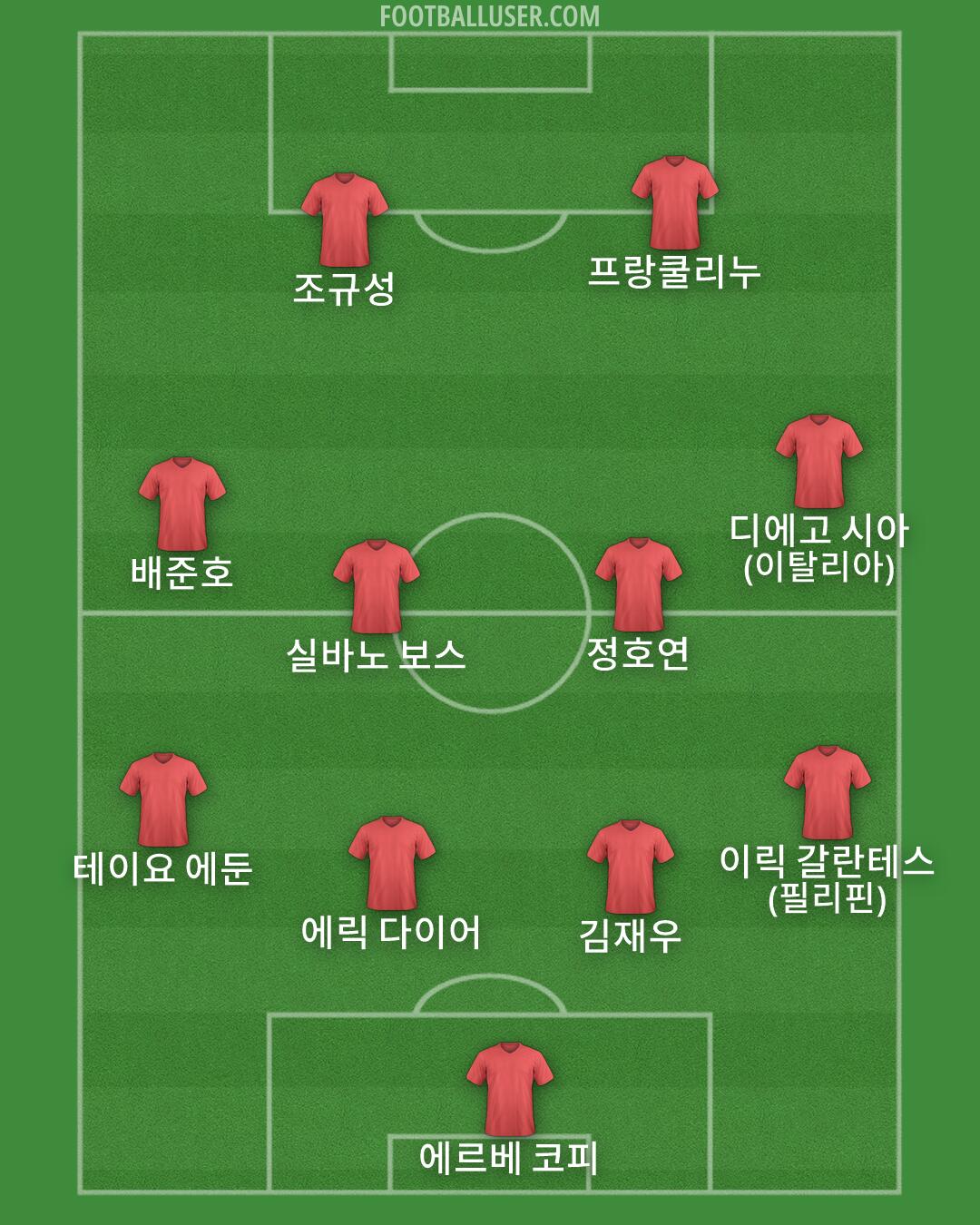 Custom Team Formation 2026