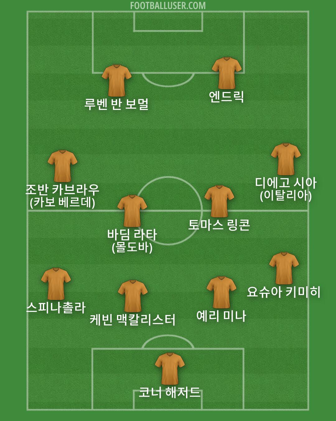 Custom Team Formation 2026